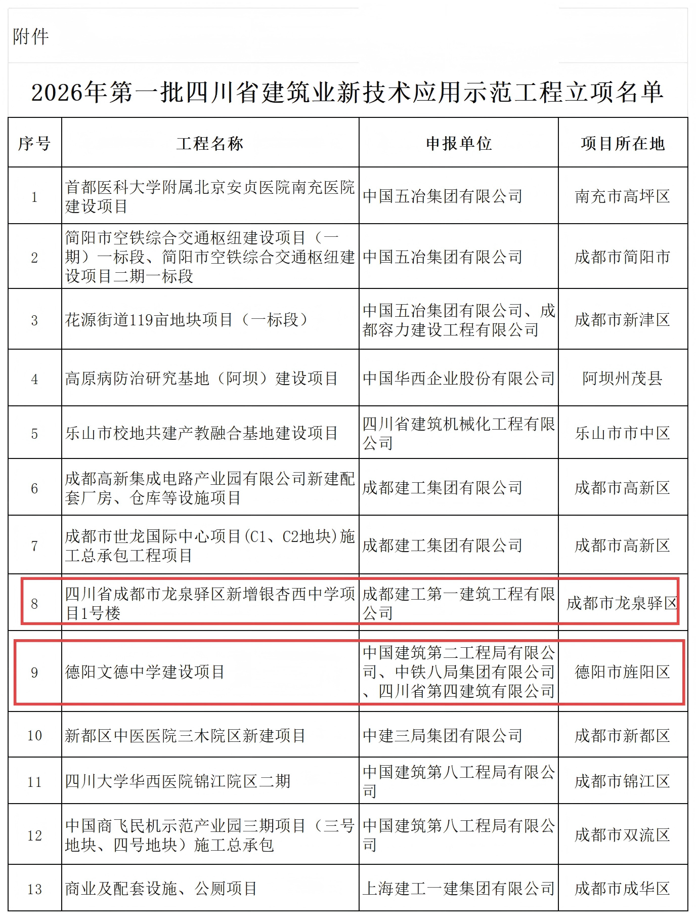 赛尔科美核心产品助力文德中学、银杏中学项目荣列2026年首批四川省建筑业新技术应用示范工程